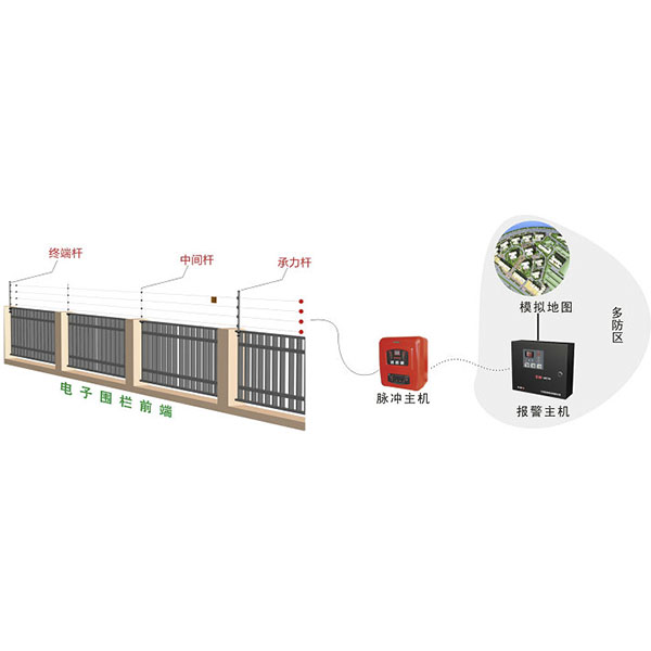 電子圍欄